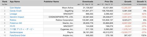 play store top grossing|Top Grossing Apps Ranking in Philippines on 28 July .